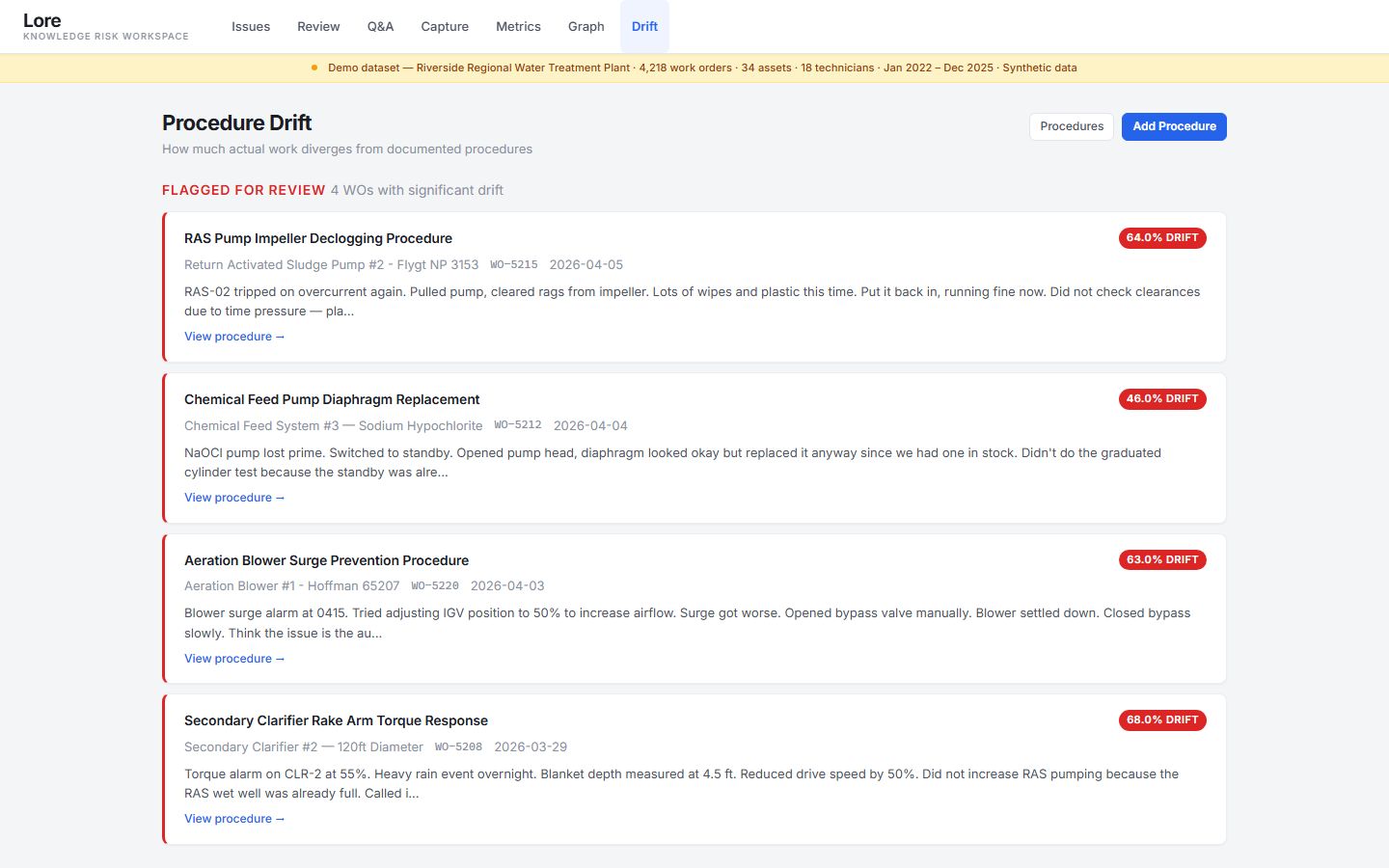 Procedure drift dashboard showing 4 work orders flagged with significant drift percentages