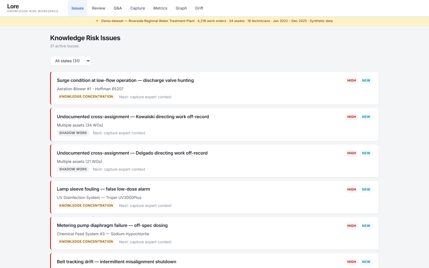 Sovel issue board showing 31 prioritized knowledge risk issues